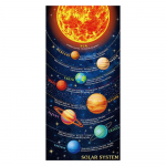 P&auml;ikeses&uuml;steemi Prindiga Plakat Planeedid Hariv Dekoratsioon L&otilde;uend V&auml;liskosmos Maal Seinale Tuba Plakat Kosmose Dekoratsioon 50x100cm