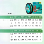 100 m 150 m PE &otilde;ngen&ouml;&ouml;r 8 punutud tugev &otilde;ngen&ouml;&ouml;r, hambumisvastane p&otilde;imitud &otilde;ngen&ouml;&ouml;r meriposti &otilde;ngen&ouml;&ouml;r 0.8#