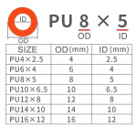 10 meetrit Pneumaatiline Voolik Kompressori Voolik &Otilde;huvoolik 4*2,5mm 6*4mm 8*5mm 10*6,5mm 12*8mm Pneumaatilised &Otilde;huvoolikud PU Toru 4x2.5mm