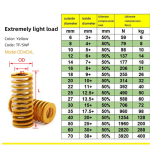 10 tk Stantsivormi Vedru Spiraalne Stantsimiskompressioonivedru V&auml;limine L&auml;bim&otilde;&otilde;t 18/20mm Sisemine L&auml;bim&otilde;&otilde;t 10mm Pikkus 20-200mm 18x9x20mm 10pcs kollane