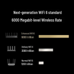 Xiaomi AX6000 WiFi 6 M&auml;ngude ruuter (CN versioon)