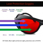 Laser Safety Glasses Wavelength 190-540nm, Protective Goggles CE for UV Lamp, Ultraviolet, Blue, Green Laser Absorption Type, 2pc in Pack
