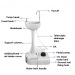 Kaasaskantav pesujaam Mobiilne eraldiseisev k&auml;tepesuvalamu telkimiseks, haagissuvilate, v&auml;litegevuste pesulaud