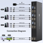 8K HDMI ja USB 3.0 Kahekanaliline KVM-l&uuml;liti