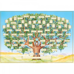 Sugupuu diagramm 6 p&otilde;lvkonna t&auml;idetava esivanemate diagrammi t&auml;itmiseks Plakat Seinakunst Dekoor Elupuu Perekonnaajaloo diagrammid 40x50cm