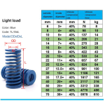 10 tk Stantsivormi Vedru Spiraalne Stantsimiskompressioonivedru V&auml;limine L&auml;bim&otilde;&otilde;t 18/20mm Sisemine L&auml;bim&otilde;&otilde;t 10mm Pikkus 20-200mm 18x9x25mm 10pcs sinine
