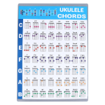 Ukulele akordide tabel, Ukulele s&otilde;rmede harjutamise tabeli plakat, Algaja ukulele hariduslik viitejuhend (Suur suurus) blue