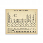 Keemia Perioodilisustabel Seinakunsti Prindid Elemendid Plakat L&otilde;uendimaal Keemia Pilt Perioodilisustabel Laboriseina Dekoratsioon 50x70cm No Framed