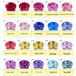 1 karaadi laborikasvatusega ristk&uuml;likukujulised kiirgavate fasetiga kivid ehete sissepanekuks 1 Carat Radiant Cut Gem rukkilille sinine v&auml;rv