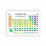 Keemia Perioodilisustabel Seinakunsti Prindid Elemendid Plakat L&otilde;uendimaal Keemia Pilt Perioodilisustabel Laboriseina Dekoratsioon 50x70cm No Framed