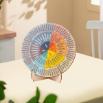 Tunnete ratas alusega, kontorilaua sisekujundus, emotsioonide tabel, tunnete ps&uuml;hholoogia tabel