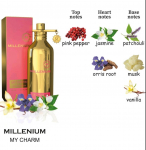 MY CHARM parf&uuml;&uuml;mvesi naistele ja Millenium seeria 10 t&uuml;&uuml;pi parf&uuml;&uuml;me teie valikul 100ML + 100ML kuld