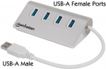 4-Port SuperSpeed USB 3.0 Hub
