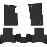 Pol&uuml;meer EVA p&otilde;randamatid Alfa Romeo Stelvio alates 2017a.