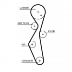 Hammasrihm GATES 5672XS