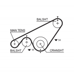 Hammasrihm GATES 5243XS