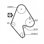 Hammasrihm GATES 5129