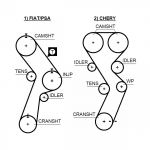 Hammasrihm GATES 5299