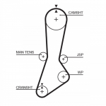 Hammasrihm GATES 5301XS
