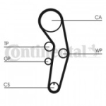 Hammasrihma komplekt CONTITECH CT1090K1