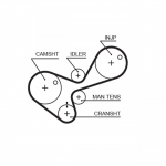Hammasrihm GATES 5306