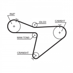 Hammasrihm GATES 5315XS