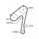 Hammasrihm GATES 5320XS