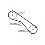 Hammasrihm GATES 5321XS