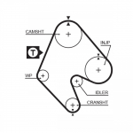 Hammasrihm GATES 5048