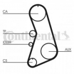 Hammasrihma komplekt CONTITECH CT919K1
