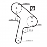Hammasrihm GATES 5471XS