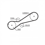 Hammasrihm GATES 5345XS