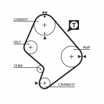 Hammasrihm GATES 5214XS