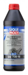 K&auml;igukasti &otilde;li LIQUI MOLY 2183