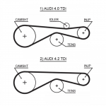 Hammasrihm GATES 5613XS
