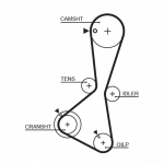 Hammasrihm GATES 5374XS