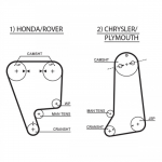 Hammasrihm GATES 5237XS