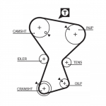 Hammasrihm GATES 5375XS