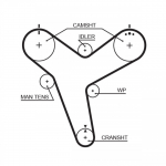Hammasrihm GATES 5380XS