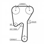 Hammasrihm GATES 5509XS