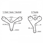 Hammasrihm GATES 5388XS