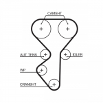 Hammasrihm GATES 5631XS
