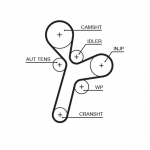 Hammasrihm GATES 5634XS