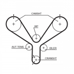 Hammasrihm GATES T190