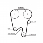 Hammasrihm GATES 5397XS
