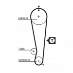Hammasrihm GATES 5105