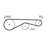 Hammasrihm GATES 5677XS