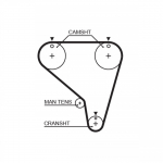 Hammasrihm GATES 5266XS