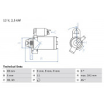 Starter BOSCH 0 986 022 020