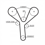 Hammasrihm GATES 5660XS